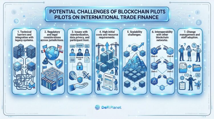Image showing the Potential Challenges of Blockchain Pilots on International Trade Finance - on DeFi Planet