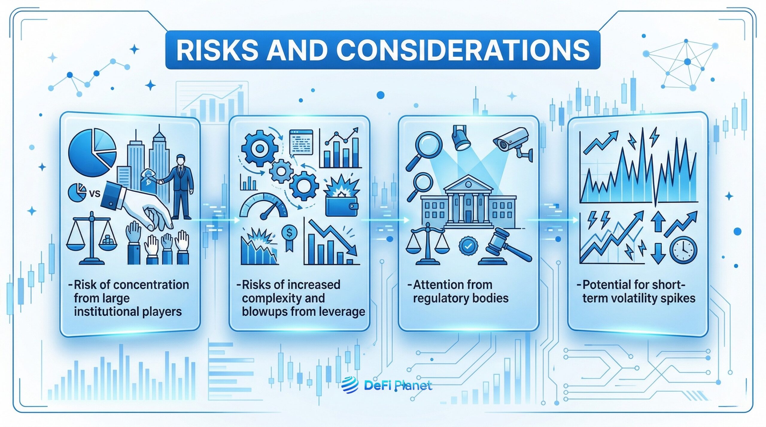 Image showing the Risks and Considerations - on DeFi Planet