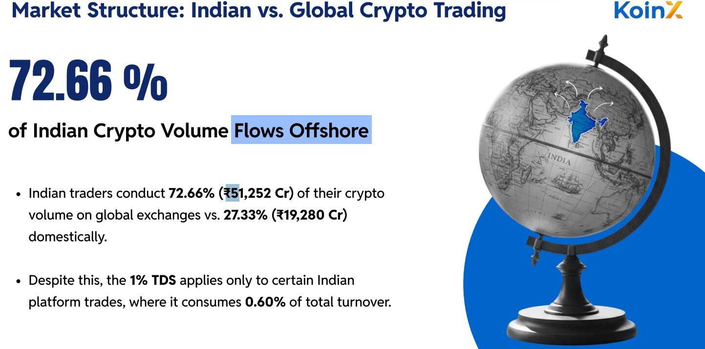 Indian vs Global crypto trading