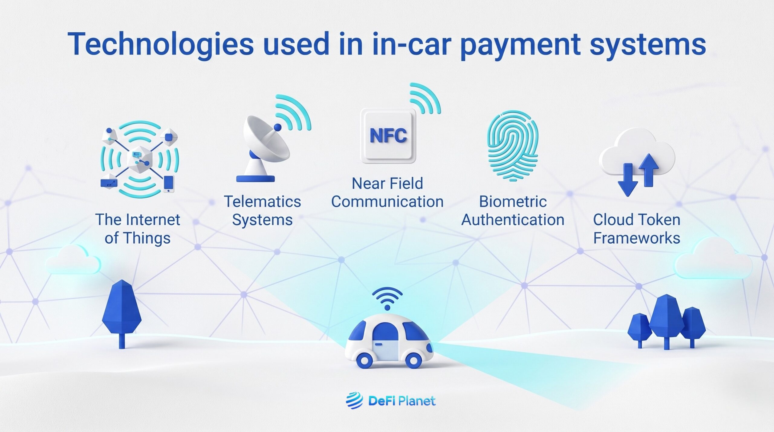 Image showing the Technologies used in in-car payment systems - DeFi Planet