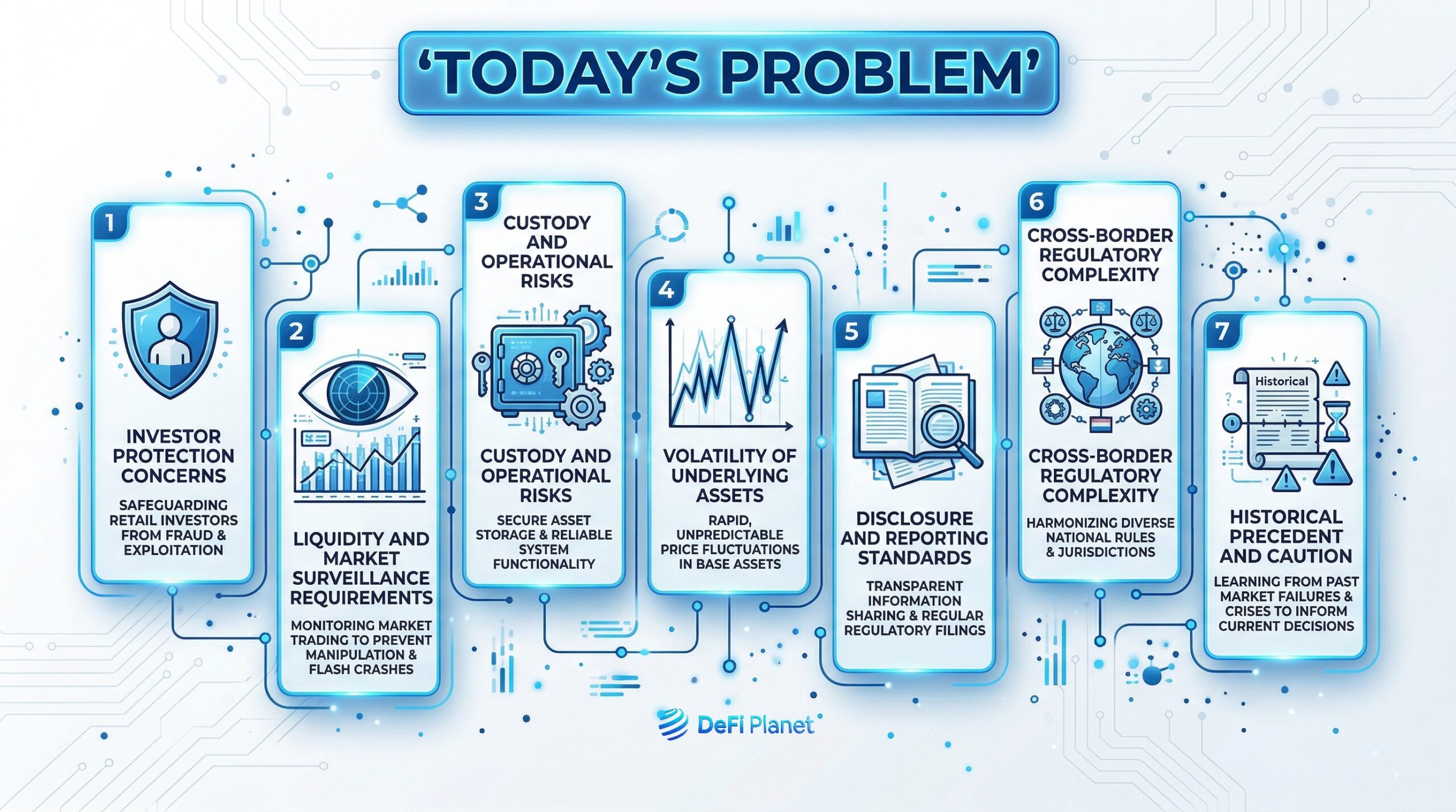 Image showing Today’s Problem - on DeFi Planet
