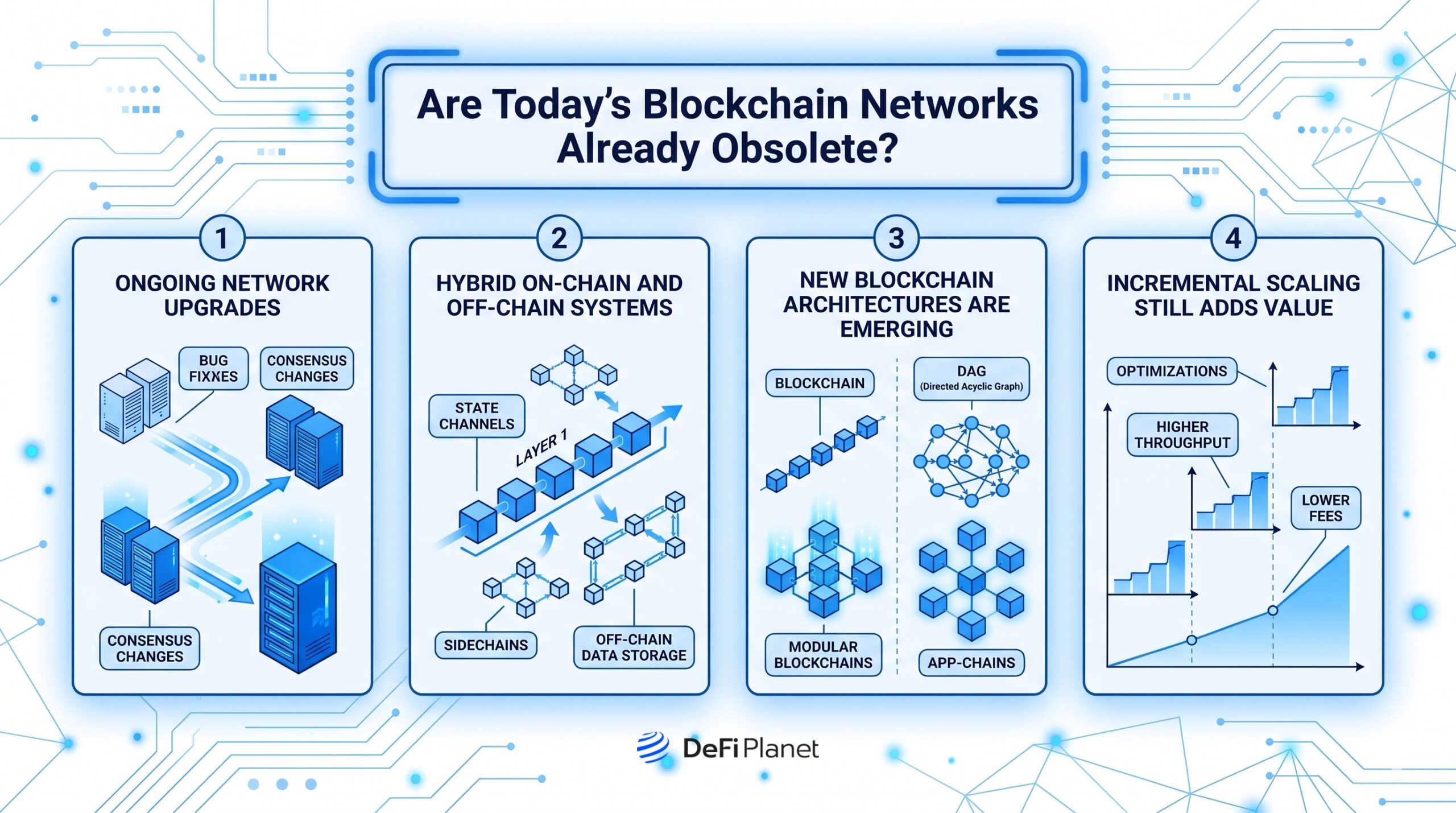 Image showing Today’s Blockchain Networks State - DeFi Planet