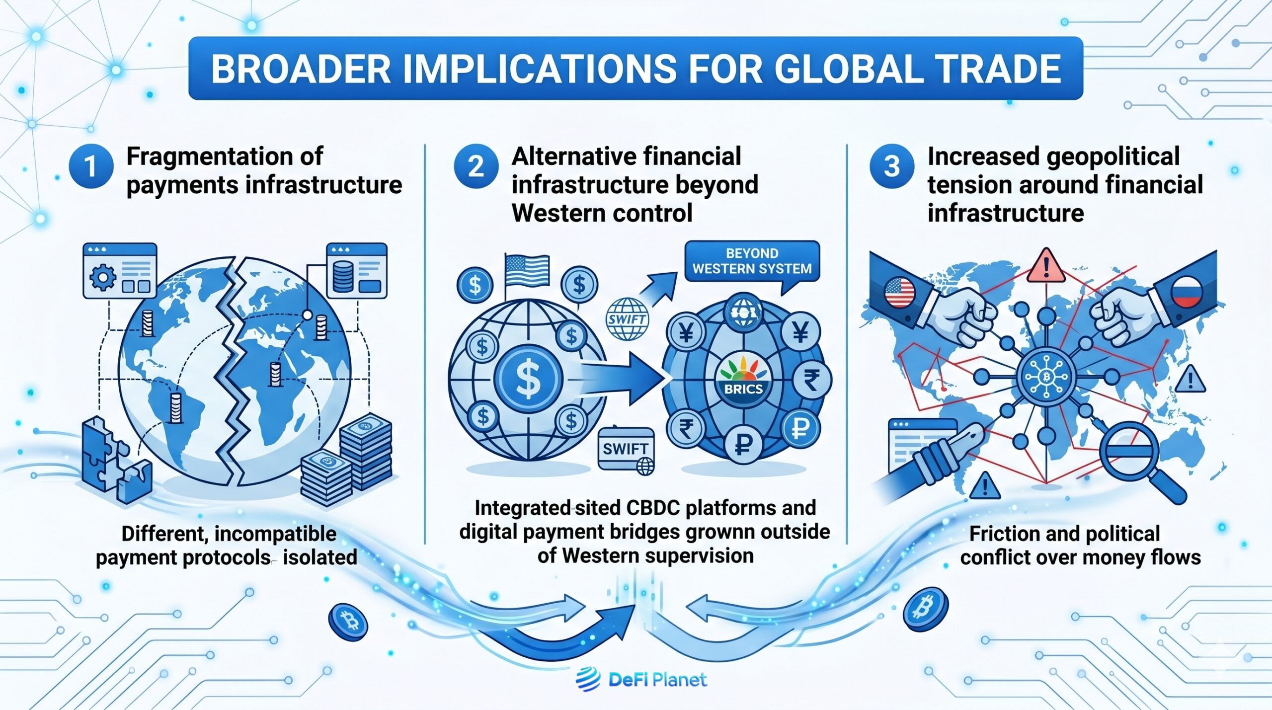 Image showing the Broader Implications for Global Trade - DeFi Planet