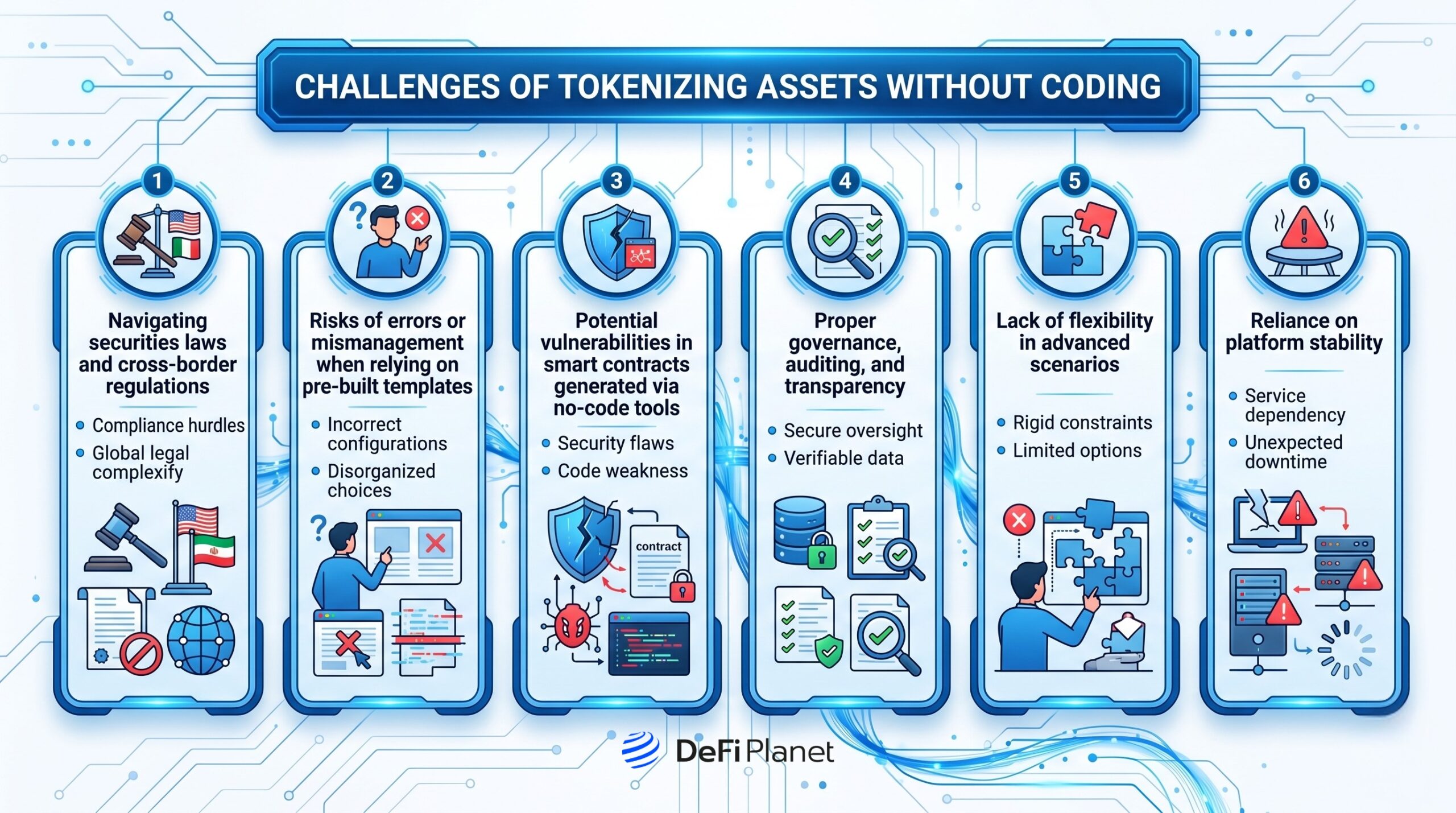 Image showing the Challenges of Tokenizing Assets Without Coding - DeFi Planet