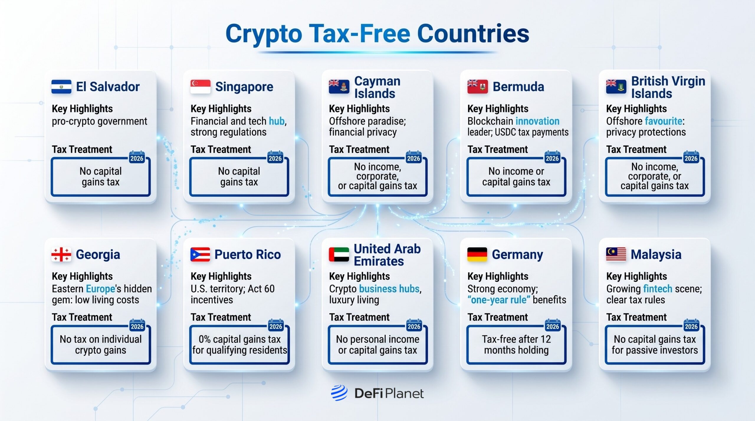 Image showing Crypto Tax-Free Countries - DeFi Planet
