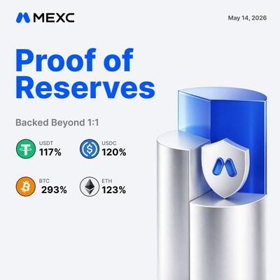 MEXC's Major Asset Reserve Ratios