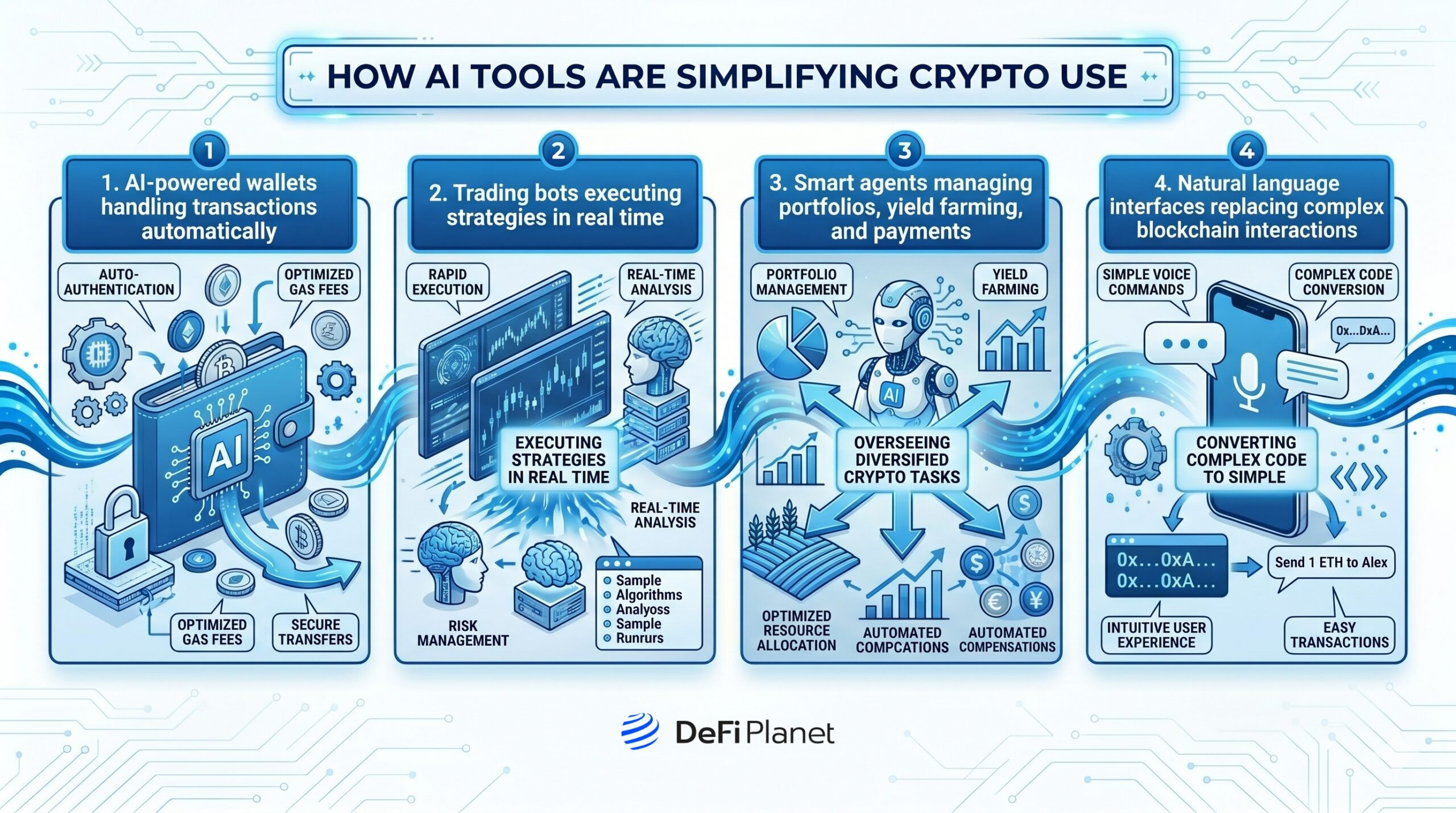 Image showing How AI Tools Are Simplifying Crypto Use - DeFi Planet