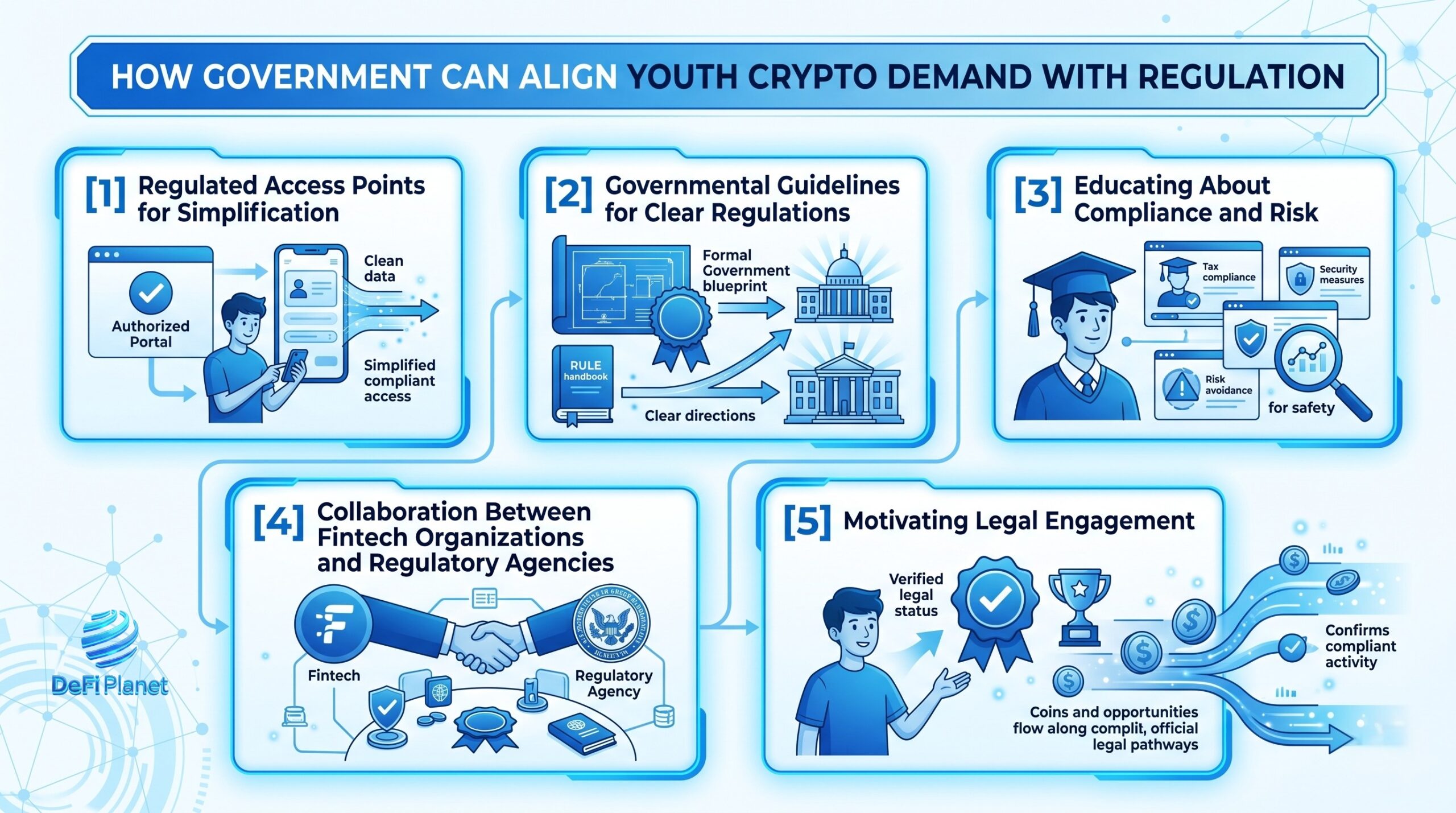 Image showing How Government Can Align Youth Crypto Demand with Regulation - DeFi Planet