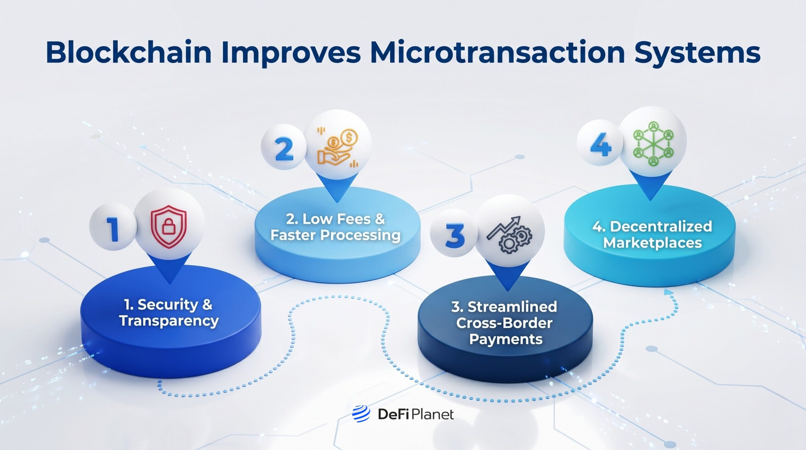 Image showing How blockchain improves microtransaction systems - DeFi Planet