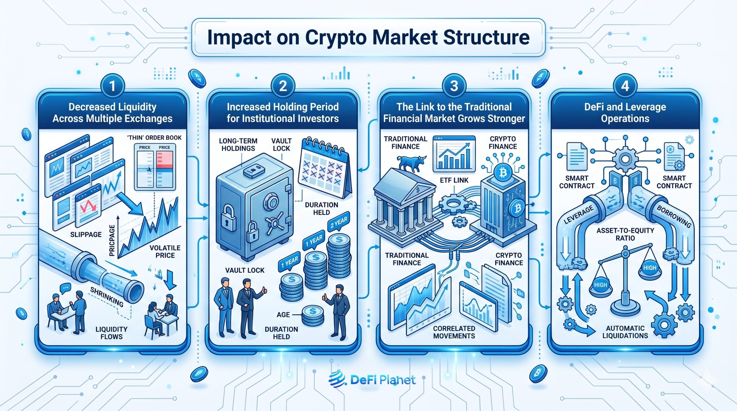 Image showing the Impact on Crypto Market Structure - DeFi Planet