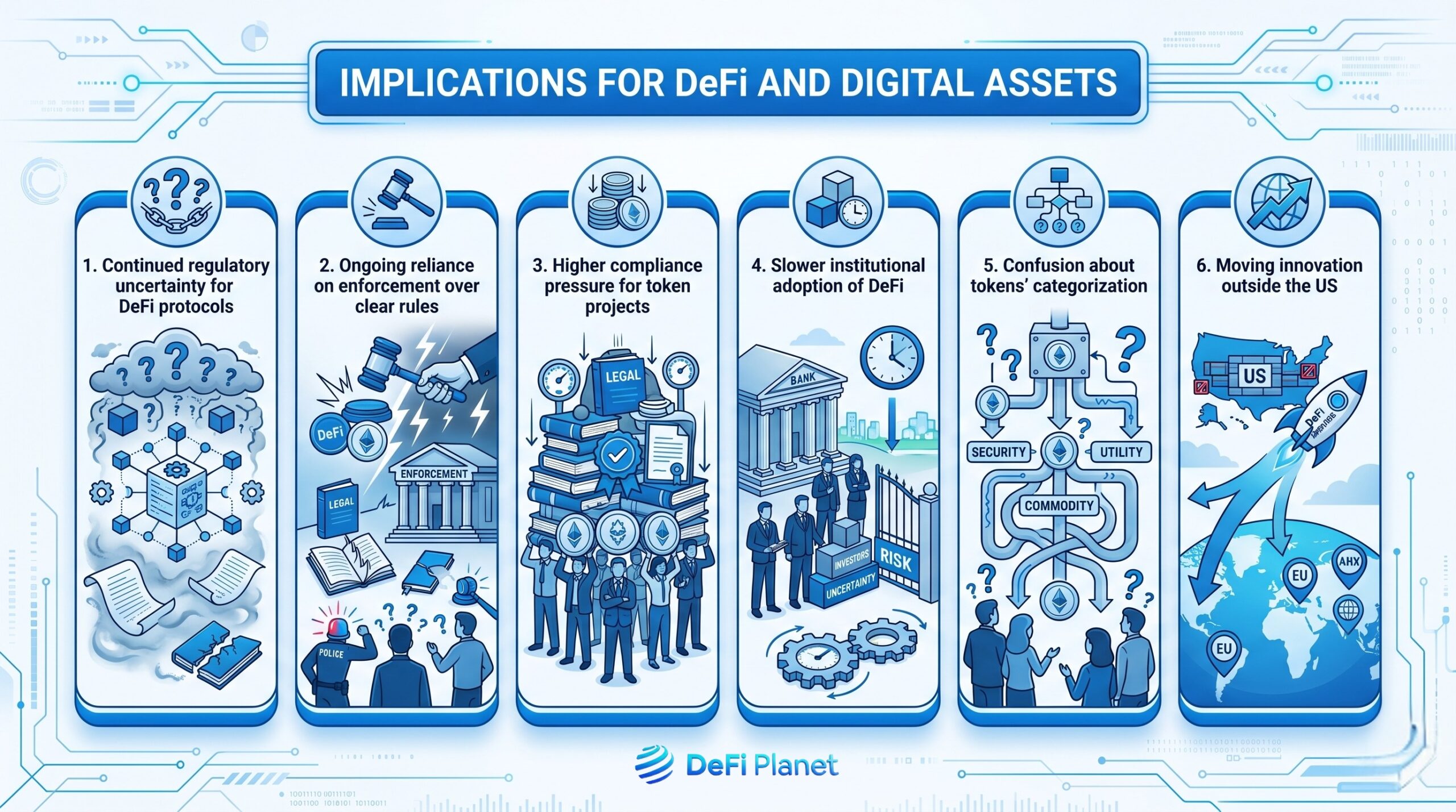 Image showing the Implications for DeFi and Digital Assets - DeFi Planet