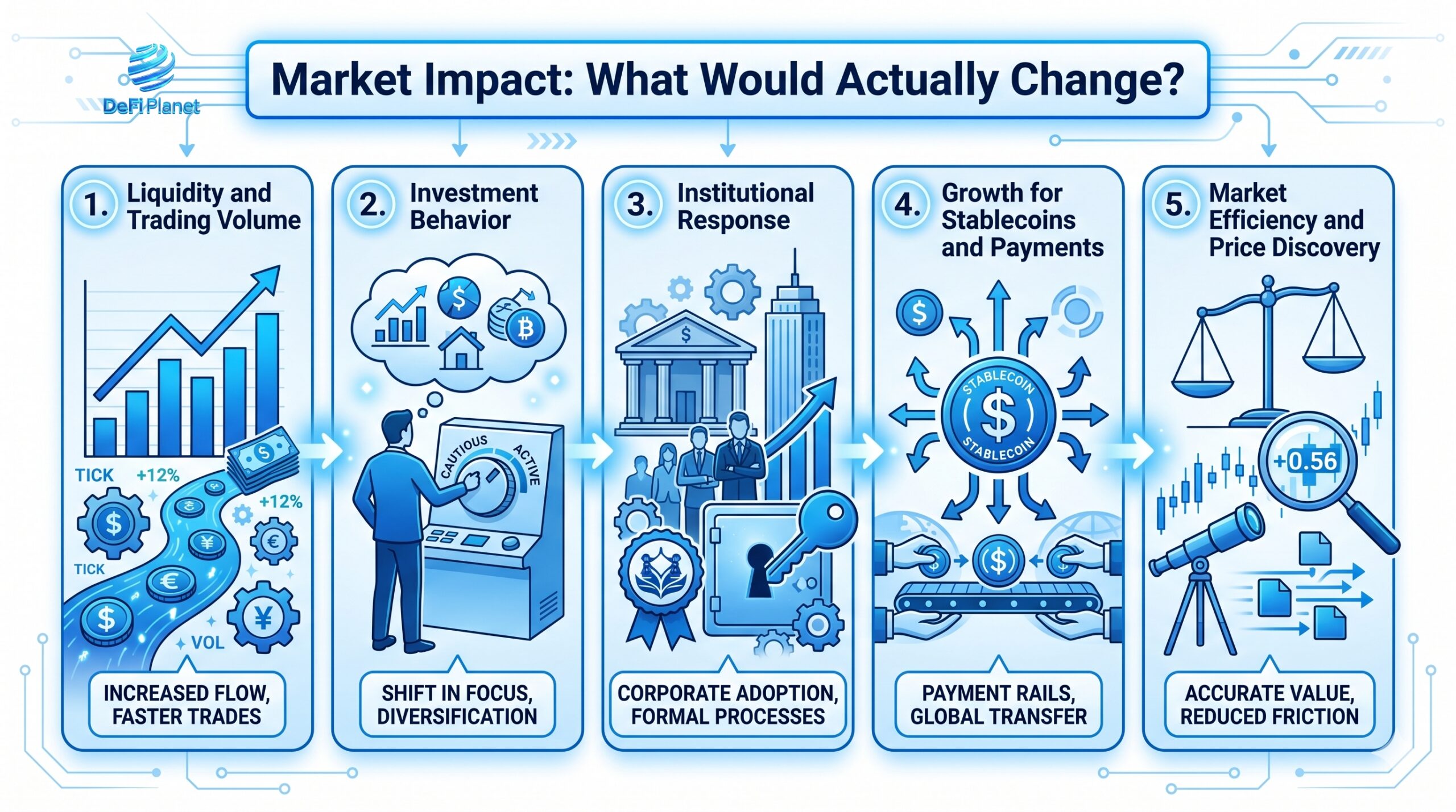 Image showing the Market Impact - DeFi Planet