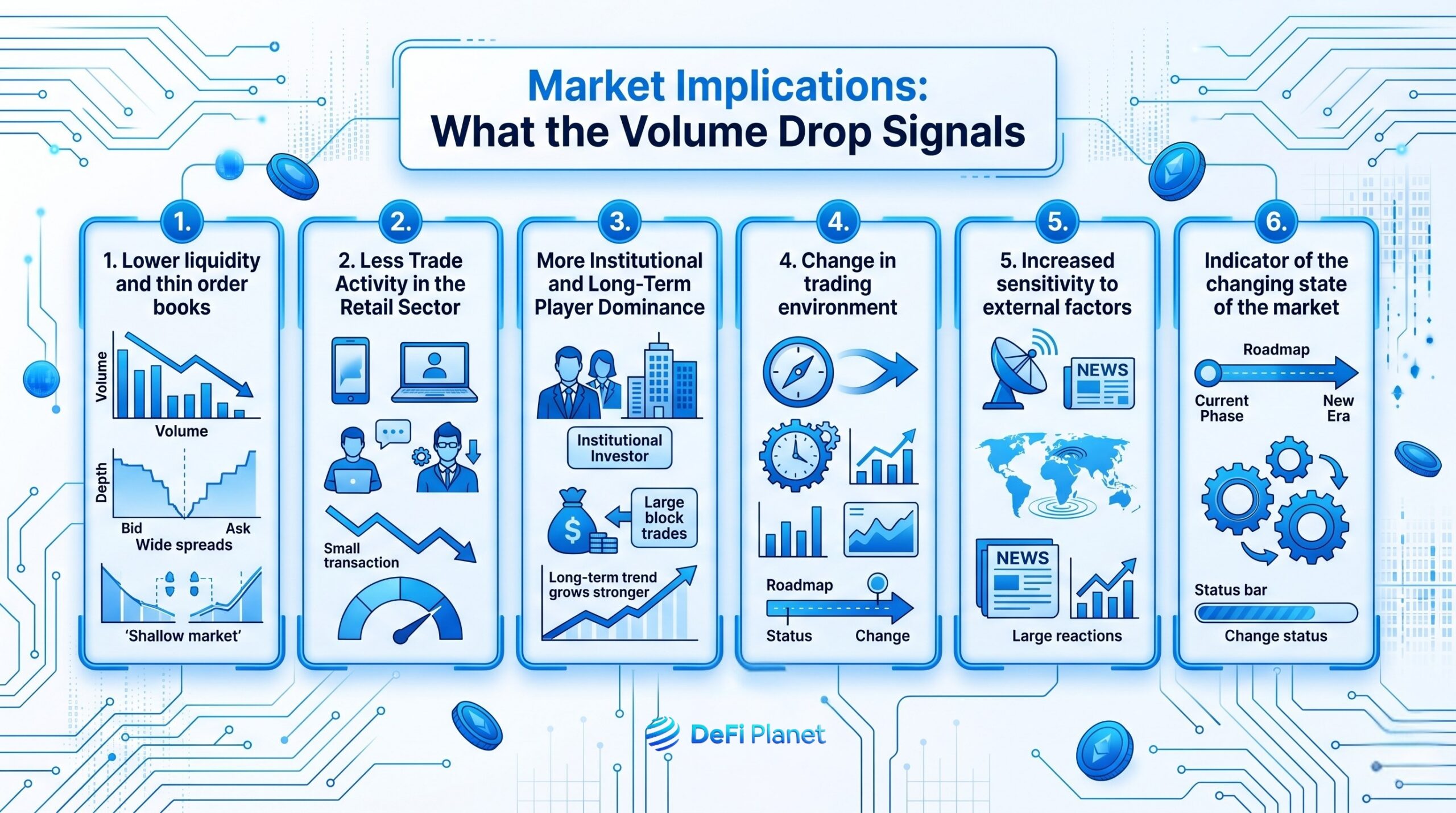 Image showing the Market Drivers behind the Drop - DeFi Planet