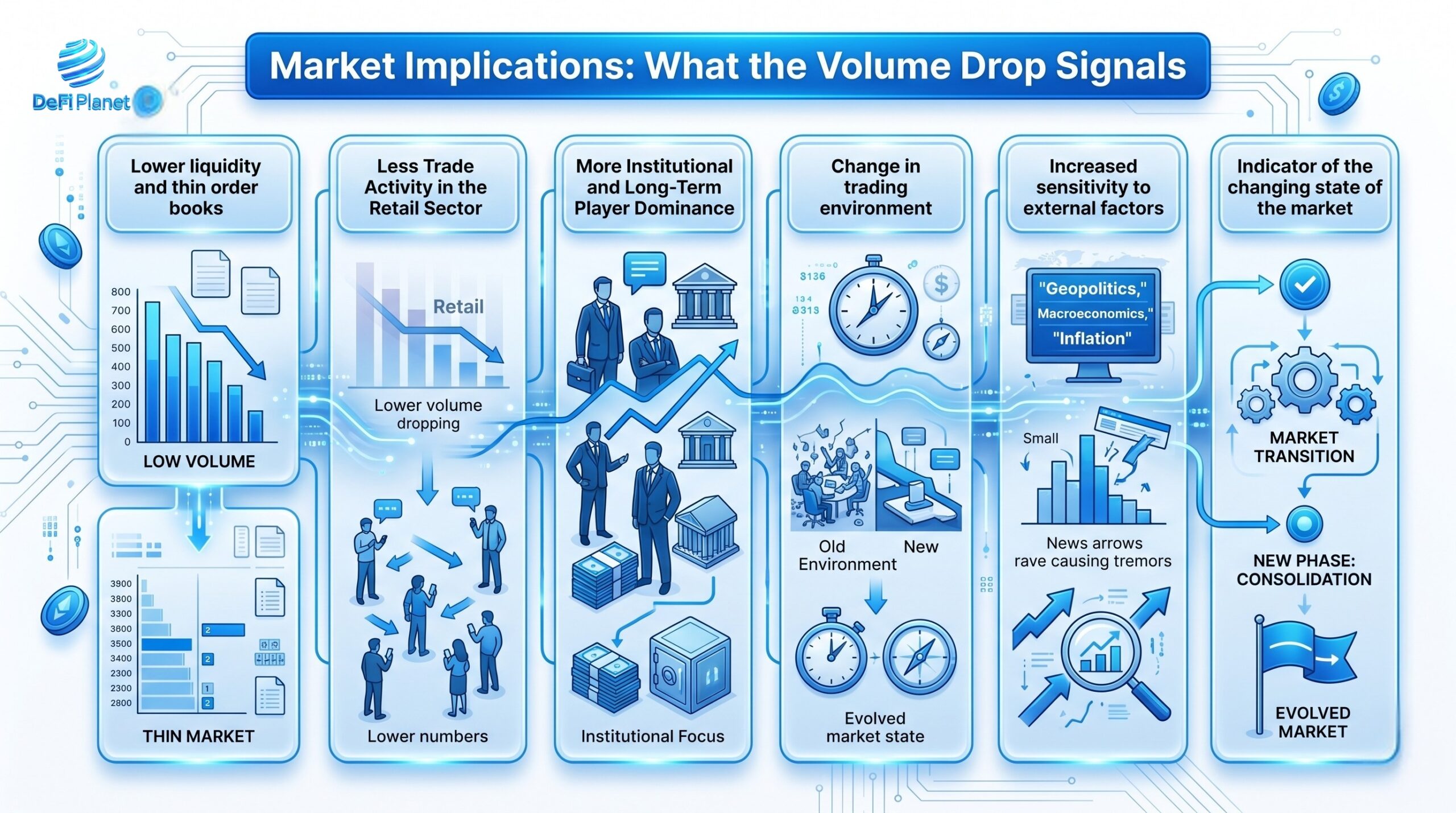 Image showing the Market Implications when the Volume Drop Signals - DeFi Planet