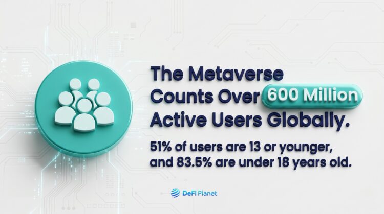 Image showing Metaverse active users - DeFi Planet