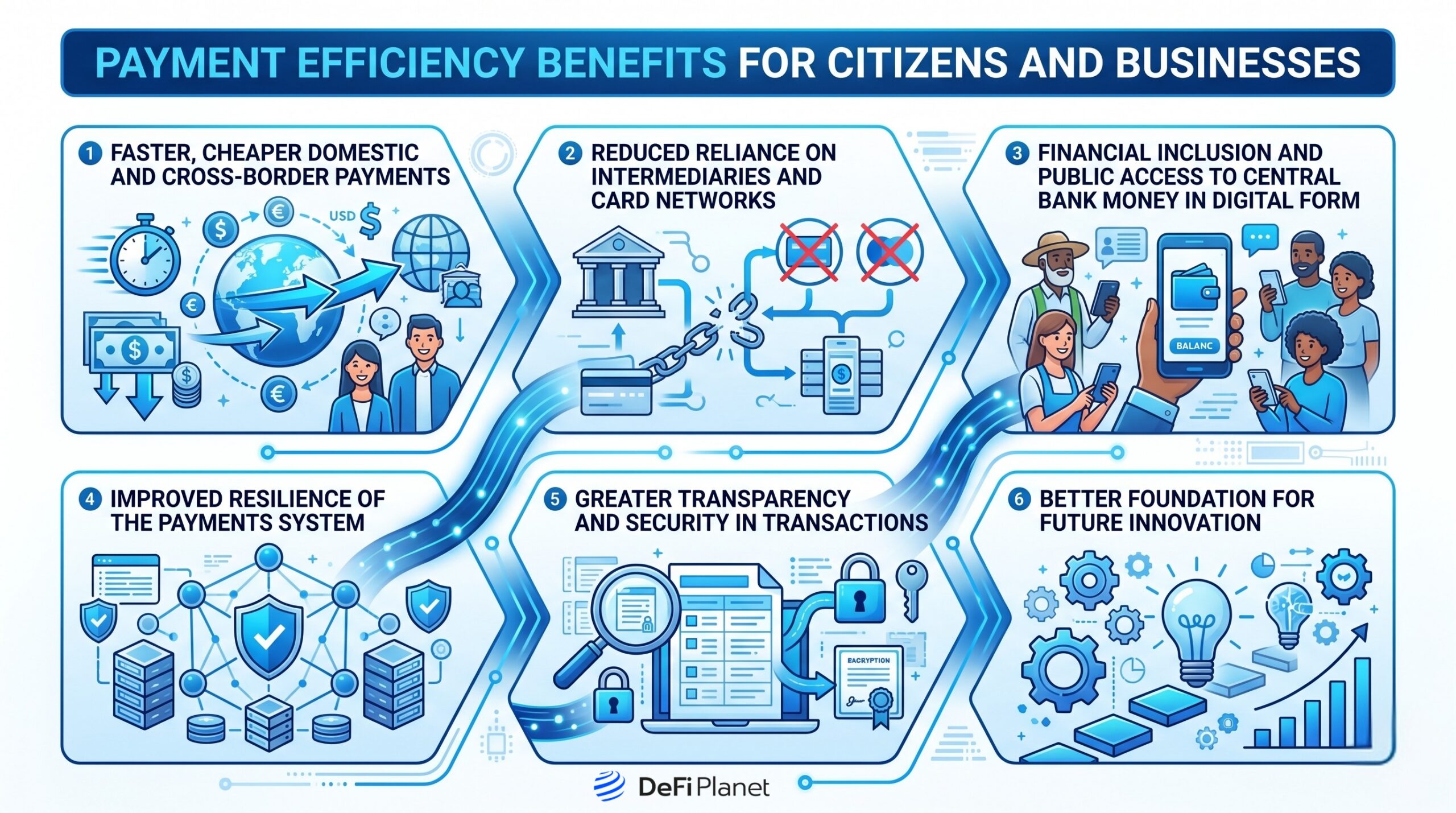 Image showing Payment Efficiency Benefits for Citizens and Businesses - DeFi Planet