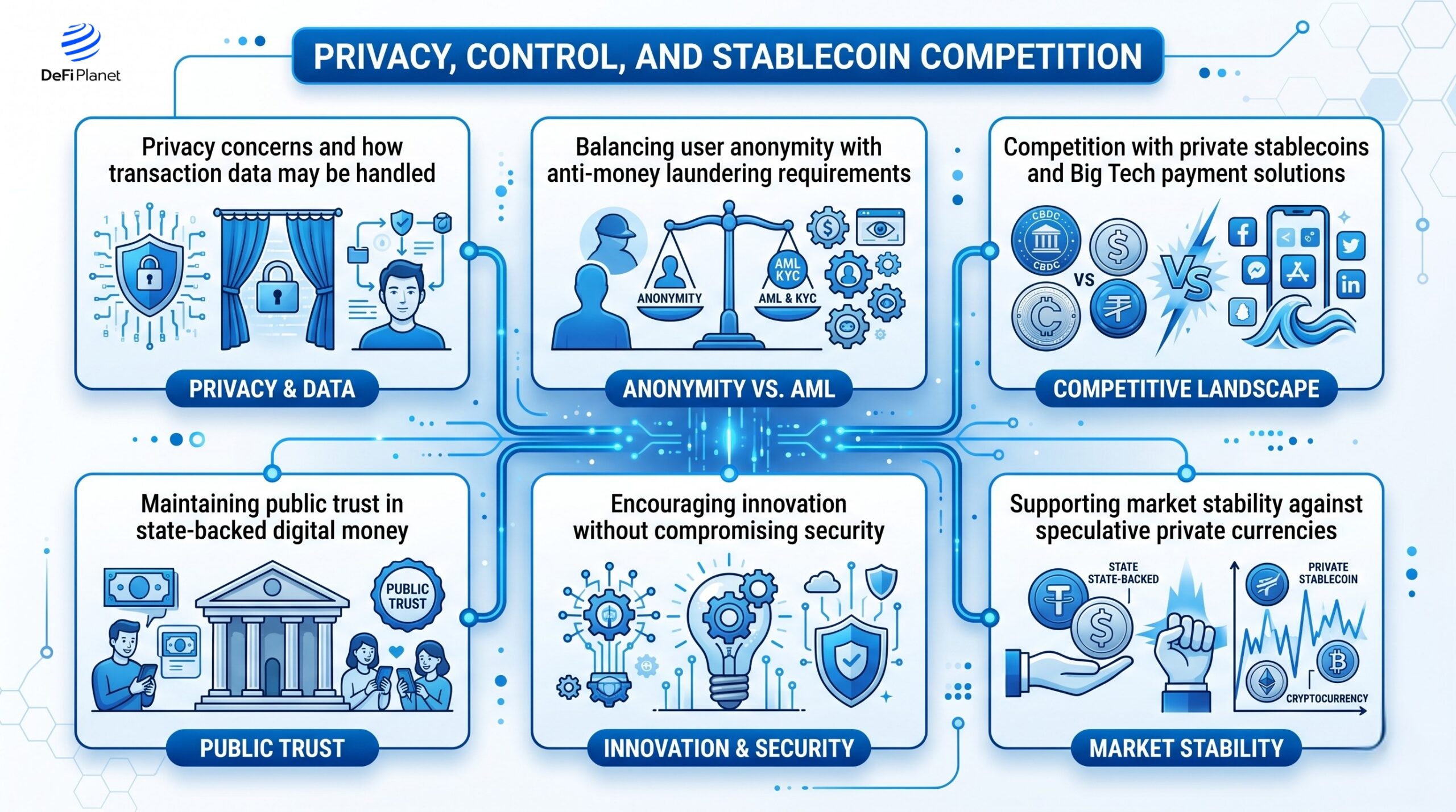 Image showing Privacy, Control, and Stablecoin Competition - DeFi Planet