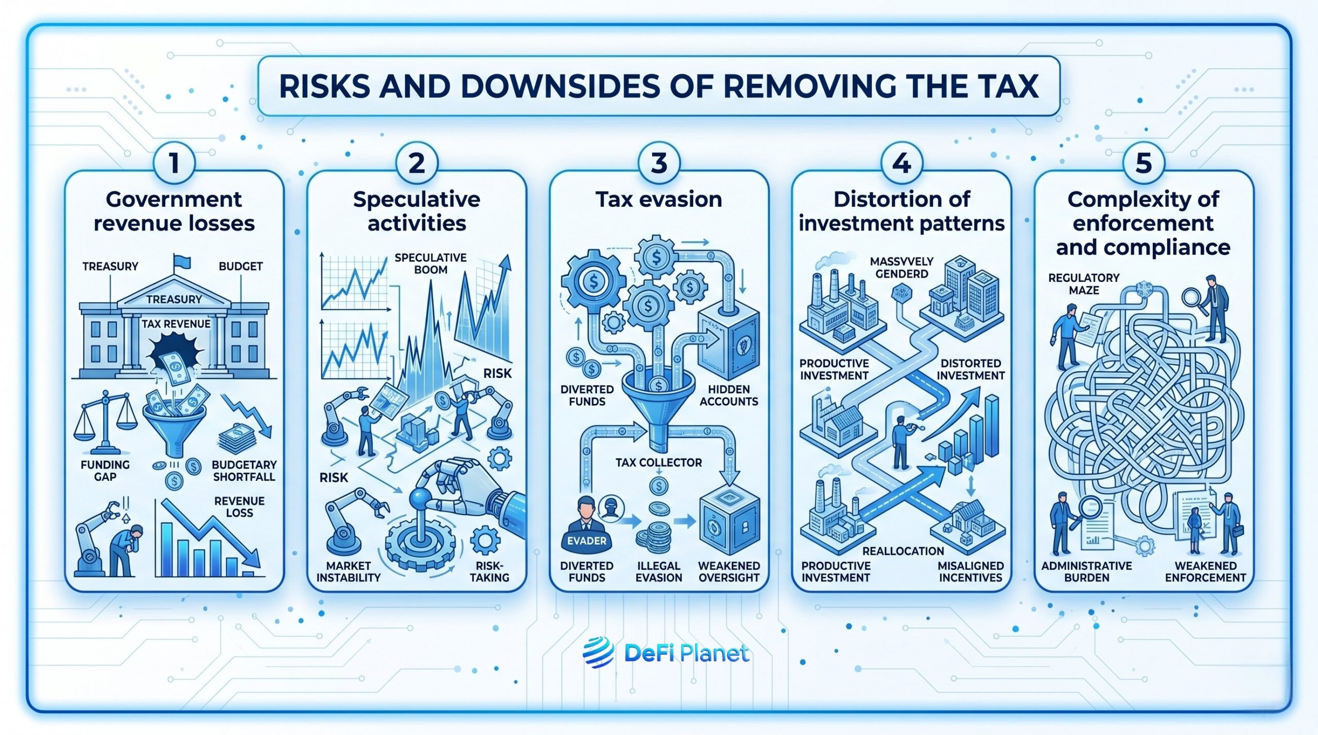 Image showing the Risks and Downsides of Removing the Tax - DeFi Planet