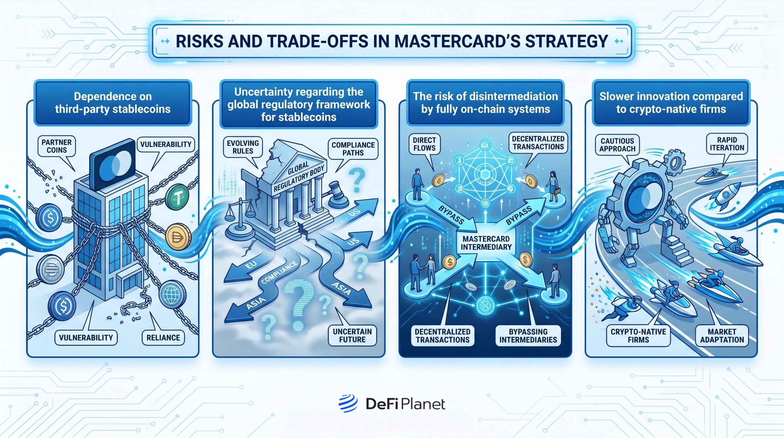 Image showing the Risks and Trade-Offs in Mastercard’s Strategy - DeFi Planet