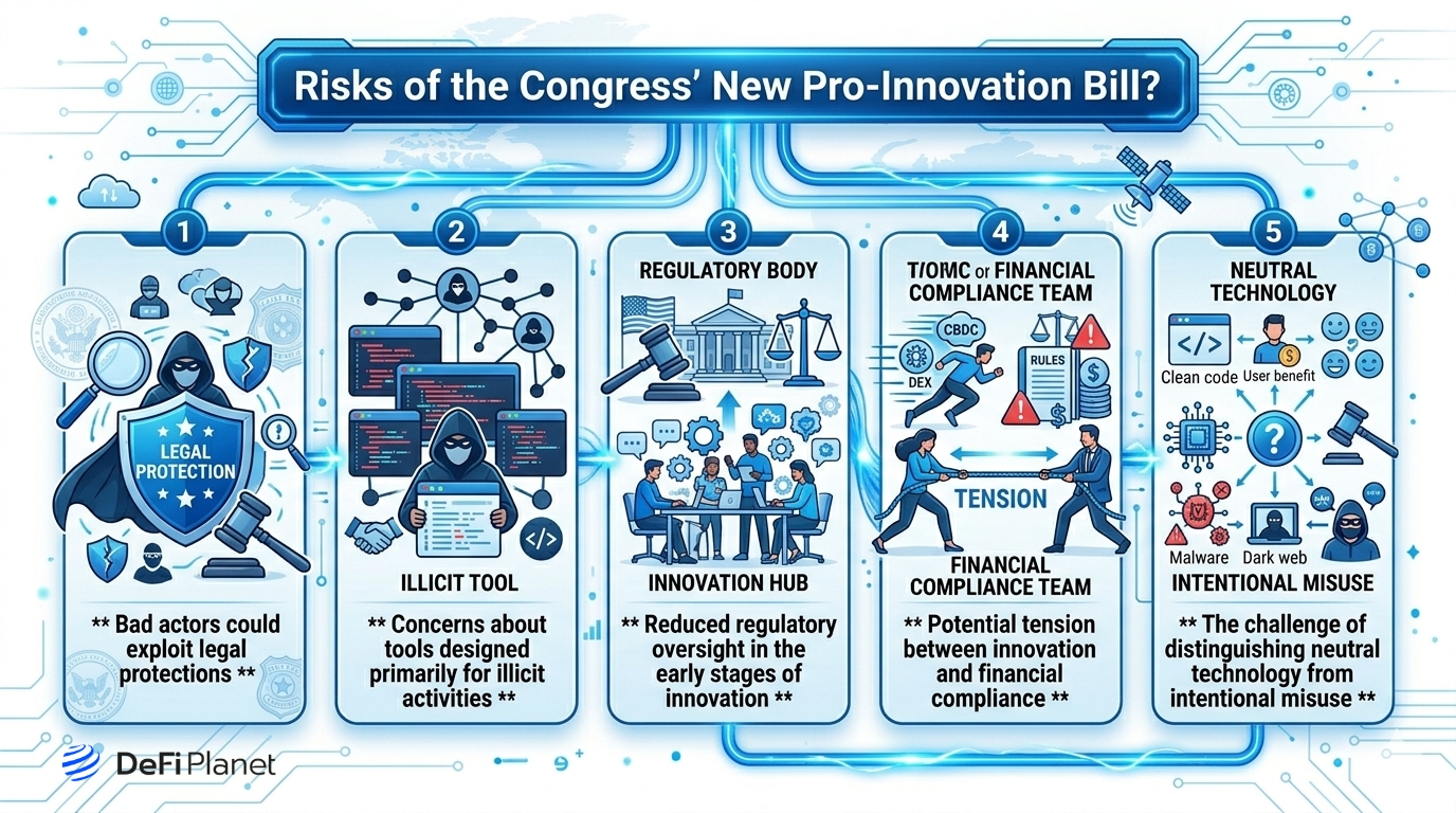 Image showing the Risks of the Congress’ New Pro-Innovation Bill - DeFi Planet