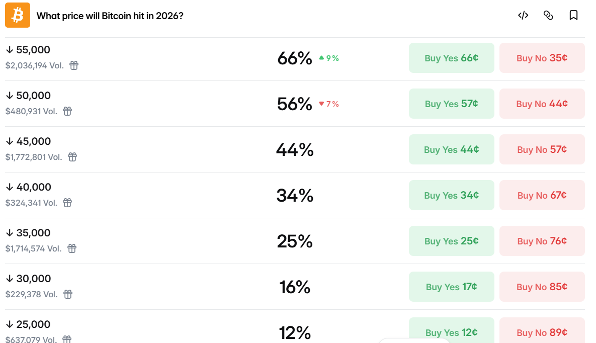 What price will Bitcoin Hit in 2026?