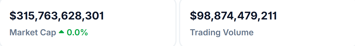 Stablecoins MarketCap in 2026.
