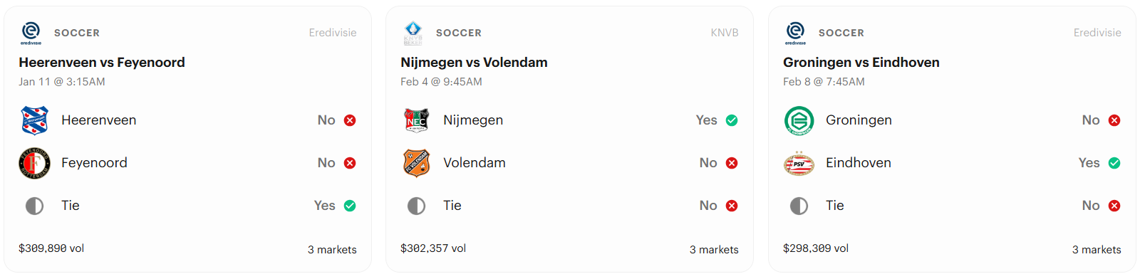 Dutch Eredivisie football matches in Kalshi.
