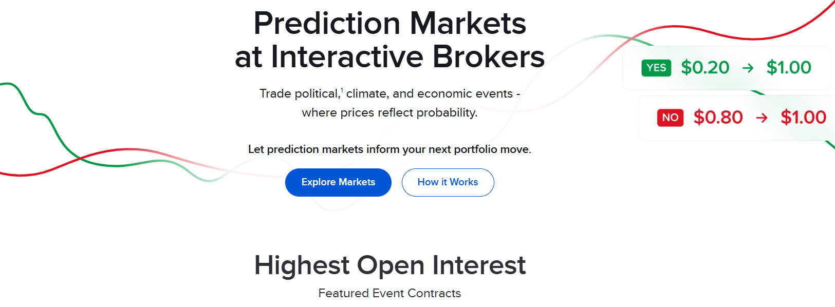 Prediction markets at Interactive Brokers.