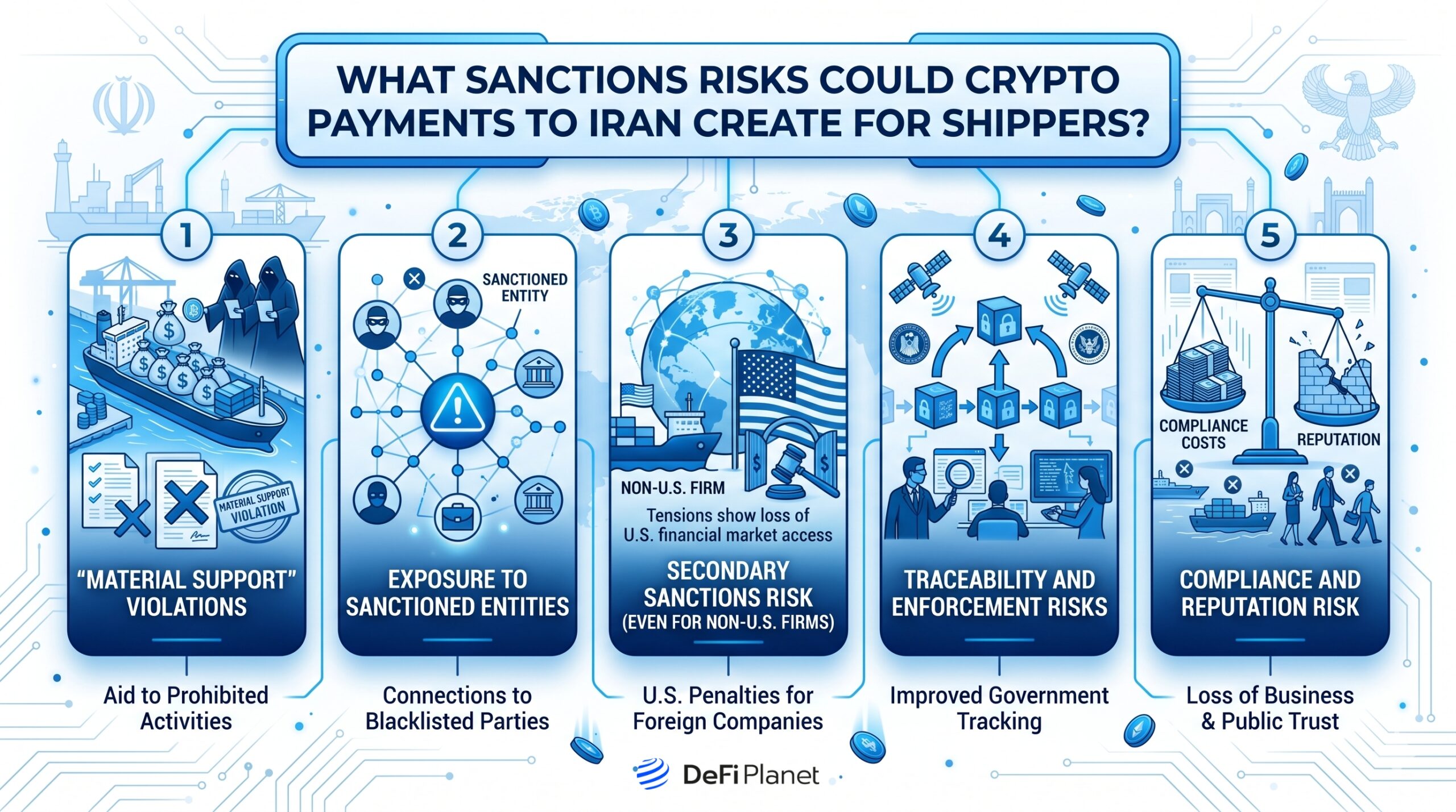 Image showing What Crypto Payments Sanctions Risks to Iran Could Create for Shippers - DeFi Planet