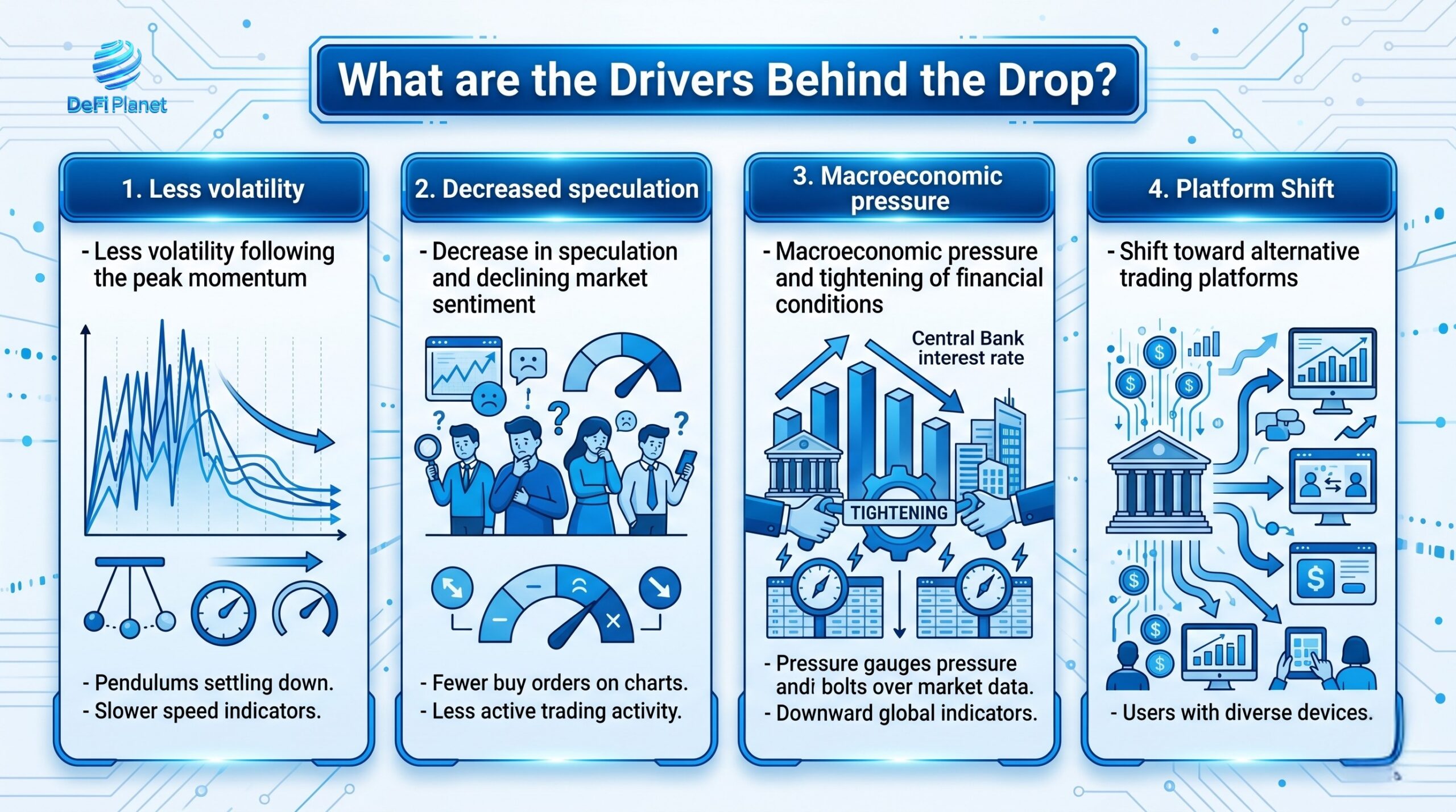 Image showing What the Drivers Behind the Drop are - DeFi Planet
