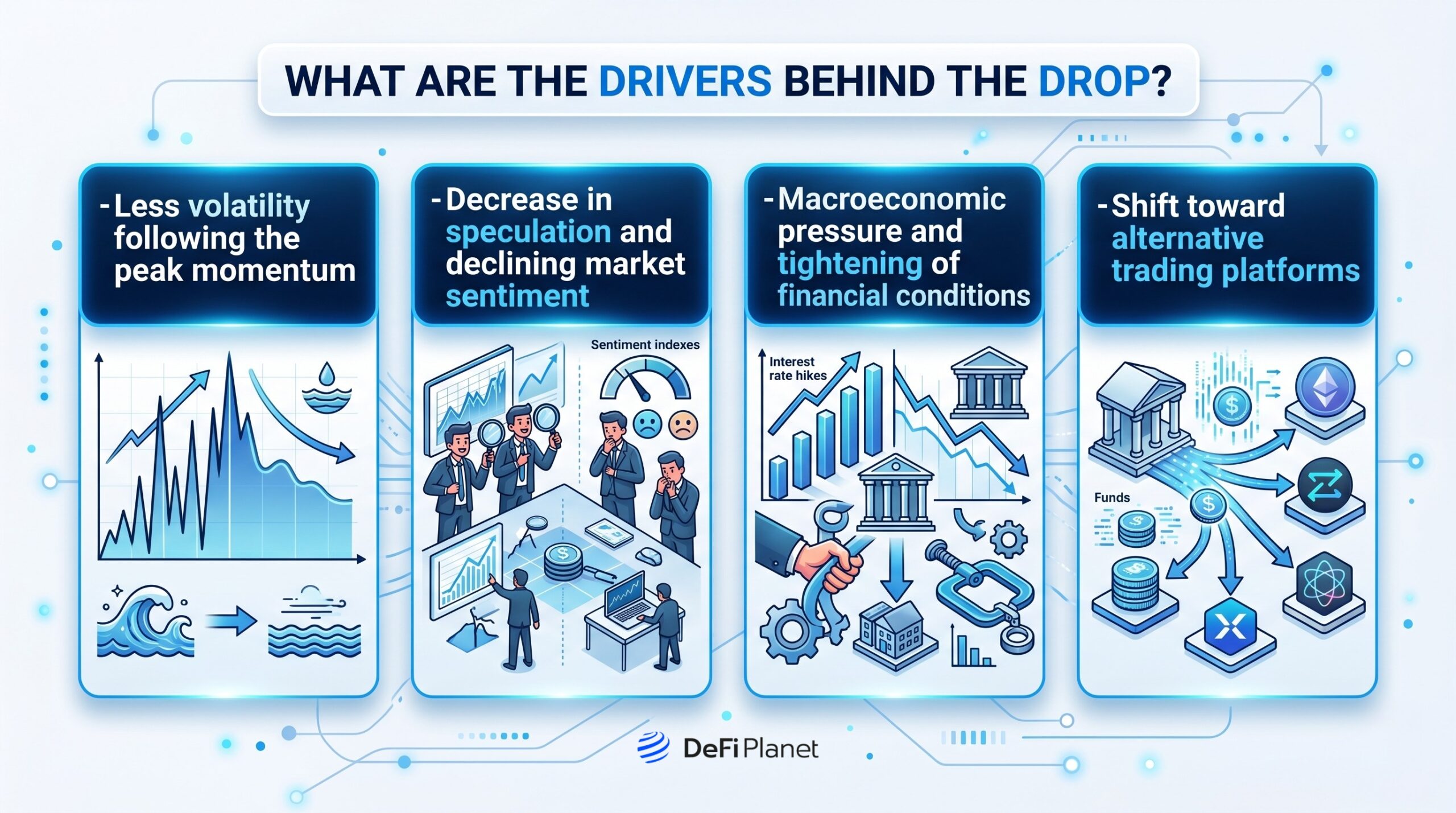 Image showing What the Drivers Behind the Drop are - DeFi Planet