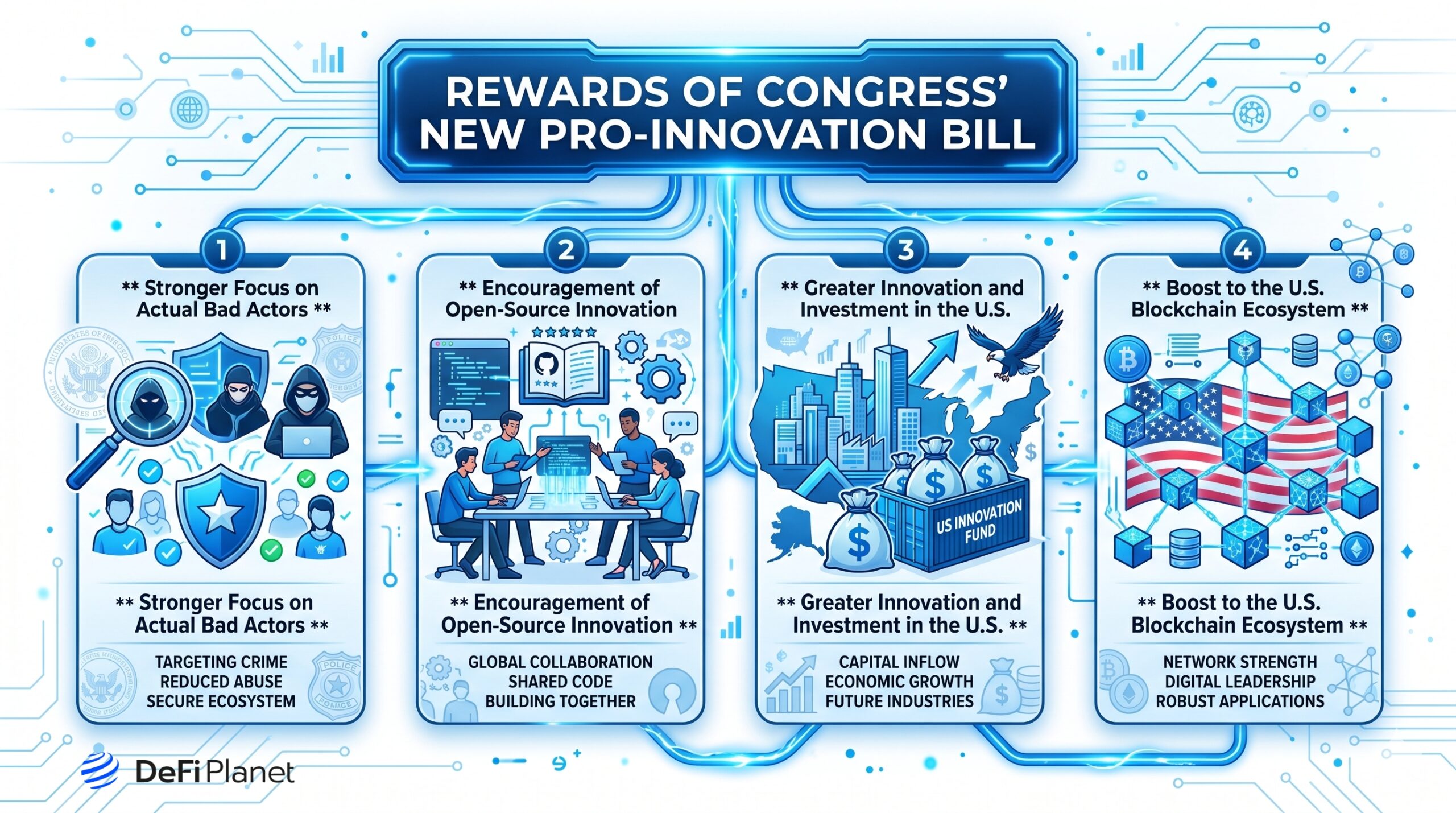 Image showing the rewards of Congress’ New Pro-Innovation Bill - DeFi Planet