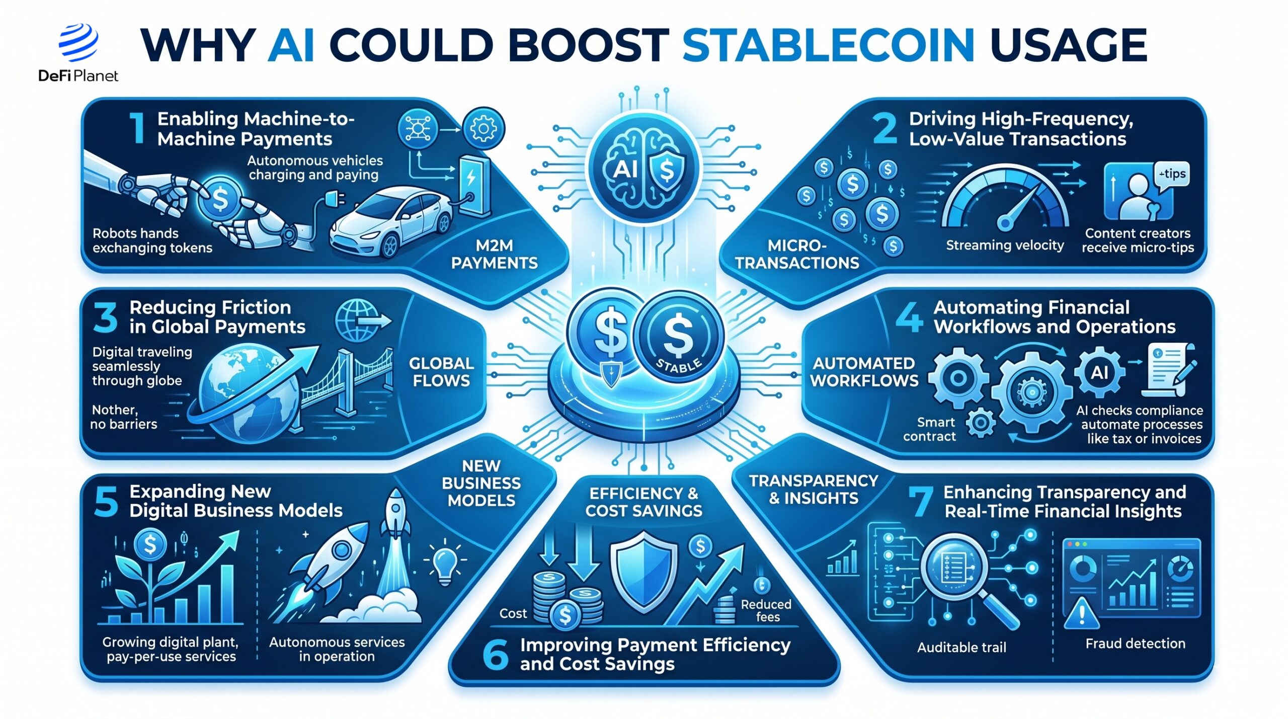 Image showing Why AI Could Boost Stablecoin Usage - DeFi Planet