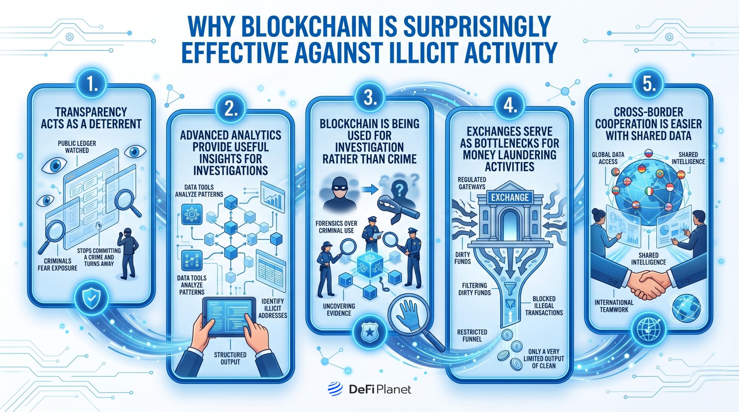 Image showing Why Blockchain Is Surprisingly Effective Against Illicit Activity - DeFi Planet