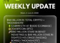 Bitmine Immersion Technologies (BMNR) Announces ETH Holdings Reach 5.54 Million Tokens, and Total Crypto and Total Cash Holdings of $9.6 Billion