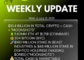 Bitmine Immersion Technologies (BMNR) Announces ETH Holdings Reach 5.62 Million Tokens, and Total Crypto and Total Cash Holdings of $10.4 Billion