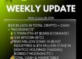 Bitmine Immersion Technologies (BMNR) Announces ETH Holdings Reach 5.70 Million Tokens, and Total Crypto and Total Cash Holdings of $9.8 Billion