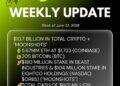 Bitmine Reports 5.67M ETH Holdings, Total Assets Reach $10.7B