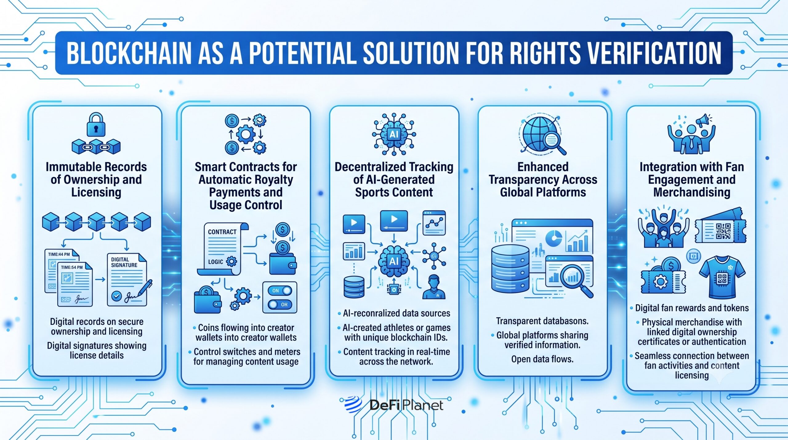 Image showing Blockchain as a Potential Solution for Rights Verification - DeFi Planet