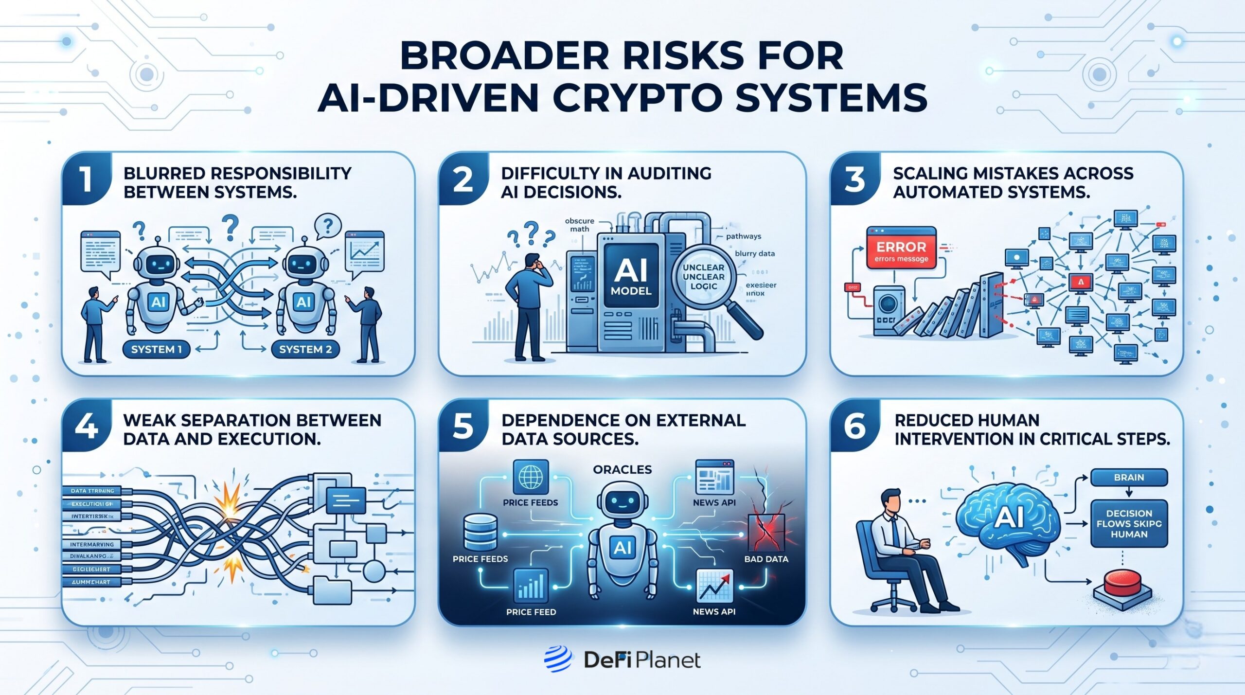 Image showing the Broader risks for AI-driven crypto systems - DeFi Planet