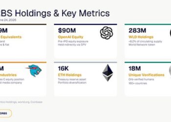 Eightco Holdings (NASDAQ: ORBS) Reports Total Holdings of Approximately $436 Million, Includes OpenAI, Beast Industries, More Than 16,000 ETH and Over 283 Million WLD Tokens