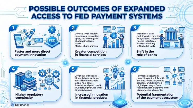 Image showing the Possible outcomes of expanded access to Fed payment systems - DeFi Planet