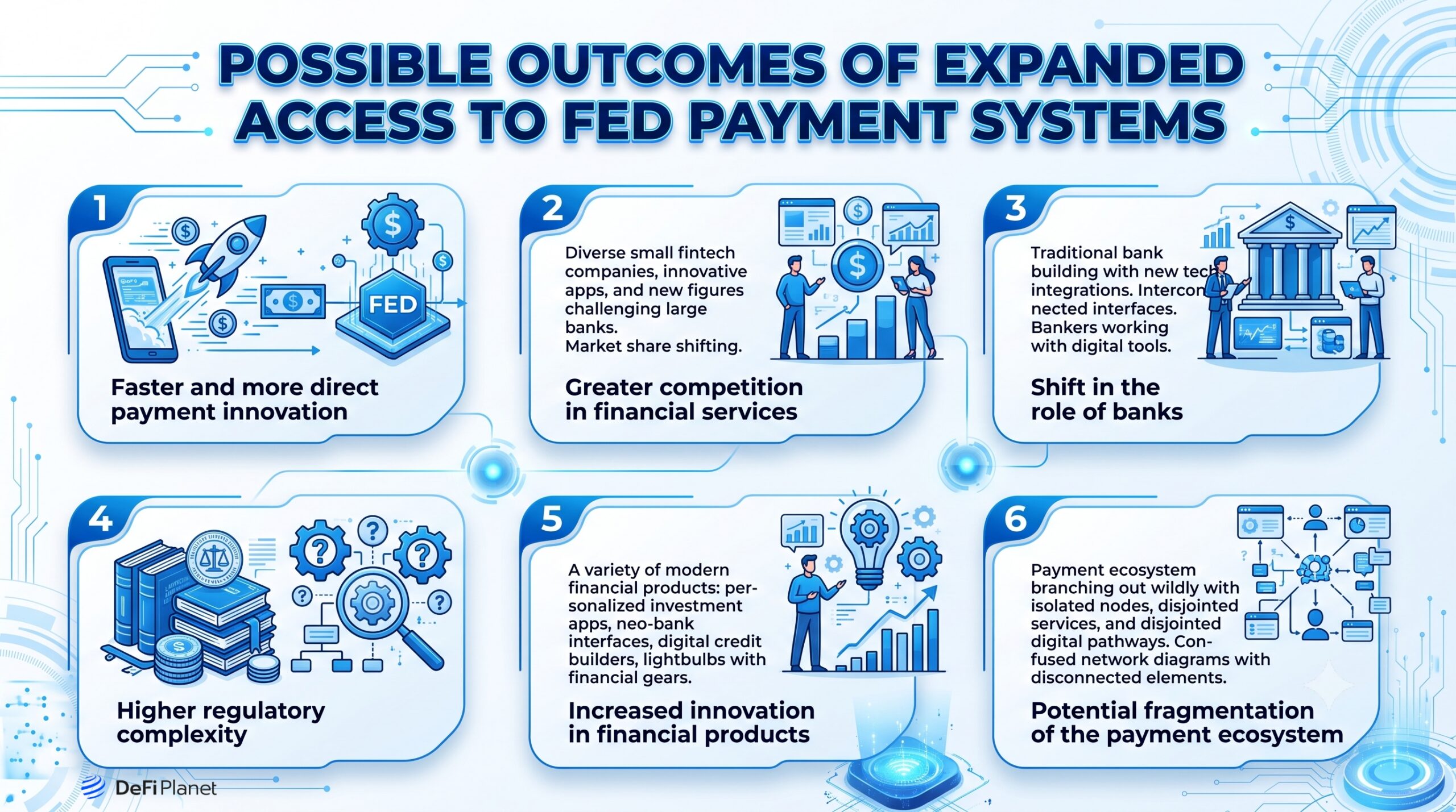 Image showing the Possible outcomes of expanded access to Fed payment systems - DeFi Planet