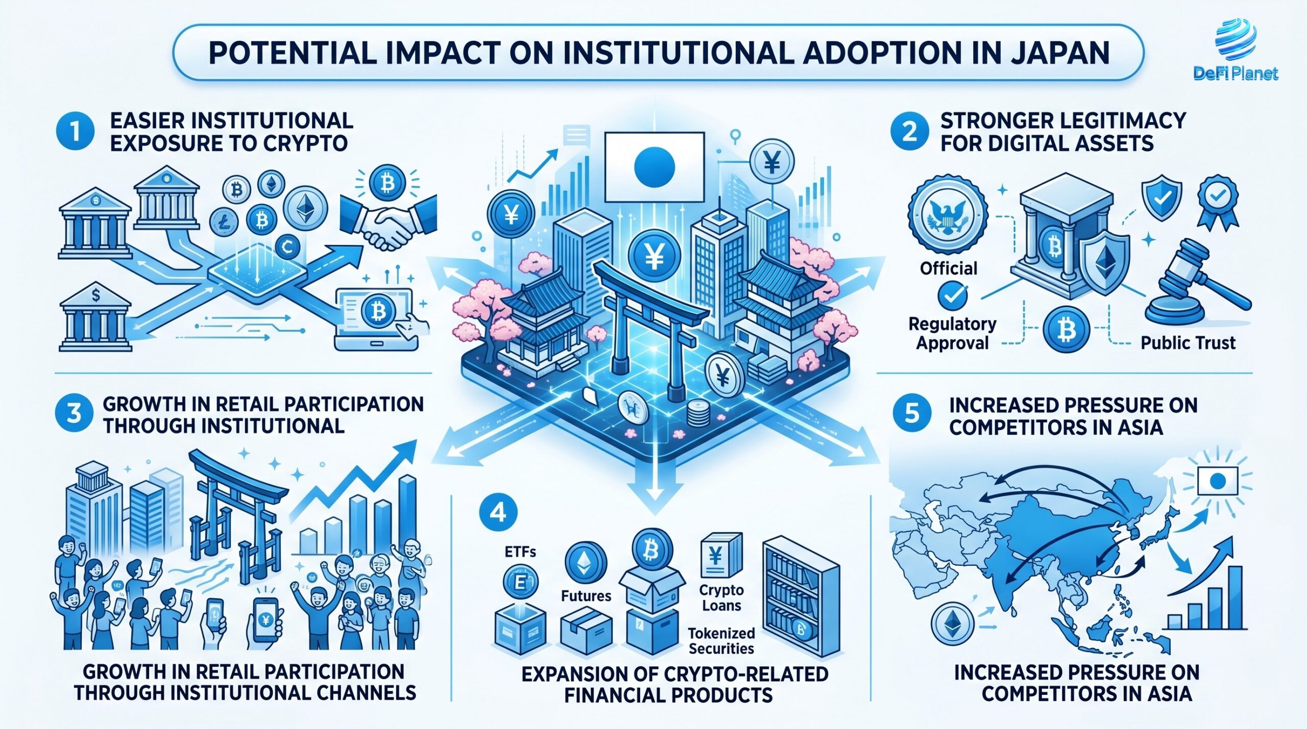 Image showing the Potential Impact on institutional adoption in Japan - DeFi Planet