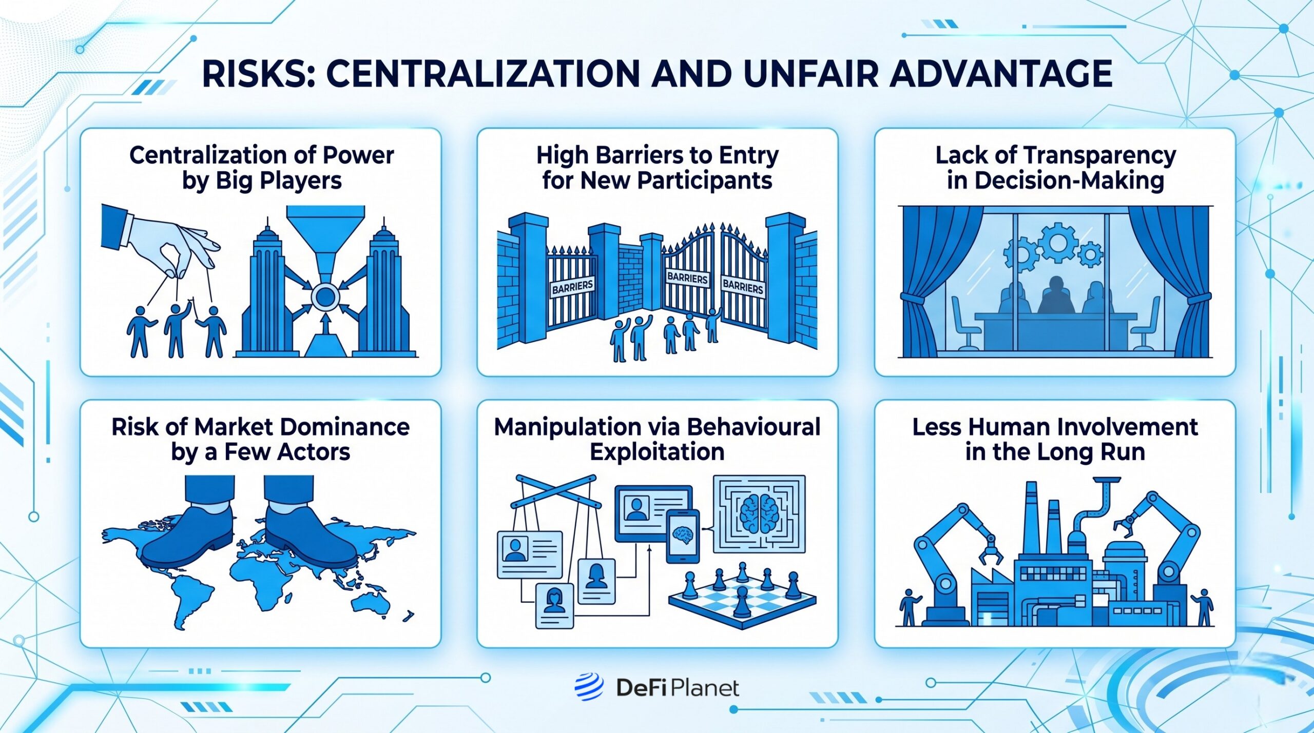 Image showing the Risks: Centralization and Unfair Advantage - DeFi Planet