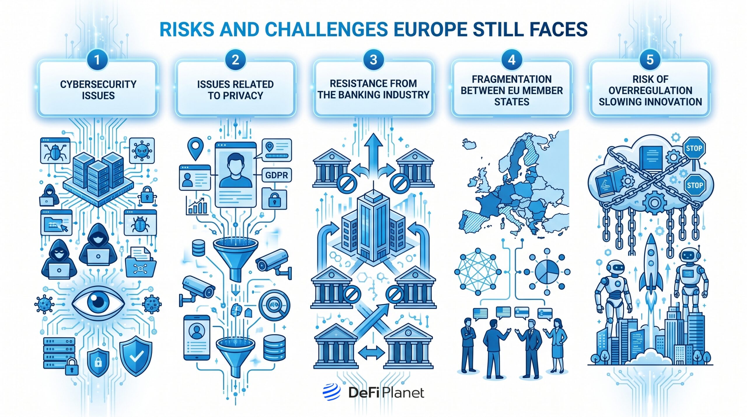 Image showing the Risks and Challenges Europe Still Faces - DeFi Planet