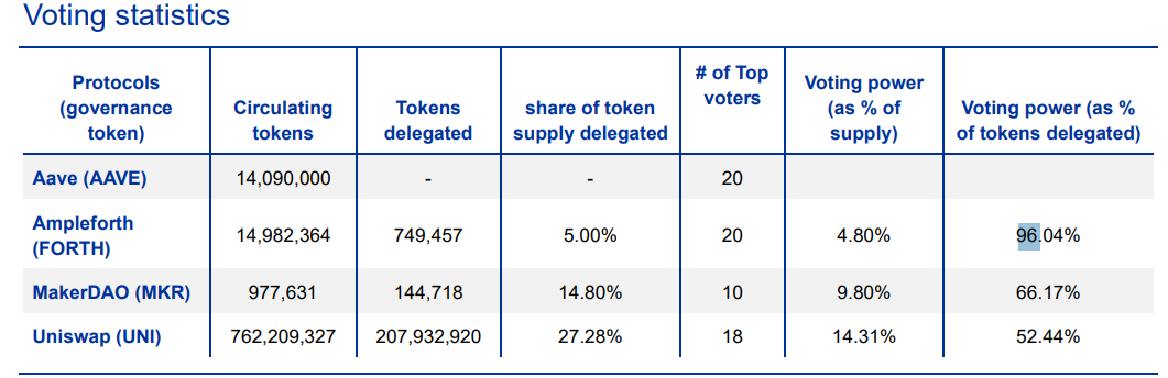 Voting statistics
