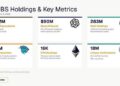 Eightco Holdings (NASDAQ: ORBS) Reports Total Holdings of Approximately $437 Million, Includes OpenAI, Beast Industries, More Than 16,000 ETH and Over 283 Million WLD Tokens