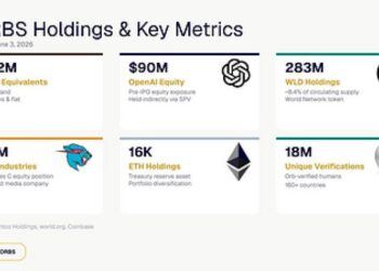 Eightco Holdings (NASDAQ: ORBS) Reports Total Holdings of Approximately $437 Million, Includes OpenAI, Beast Industries, More Than 16,000 ETH and Over 283 Million WLD Tokens