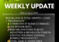 Bitmine Immersion Technologies (BMNR) Announces ETH Holdings Reach 5.79 Million Tokens, and Total Crypto and Total Cash Holdings of $11.8 Billion